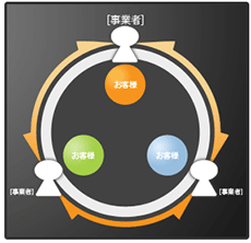 事業主間ネットワーク